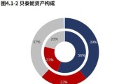 中央空调2022逆势增长