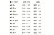 苹果手机配件型号如何查询？