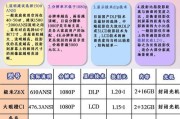 投影仪拍照违章如何处理？需要承担哪些法律责任？