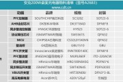 7032充电器的安数是多少？选择充电器安数有什么标准？