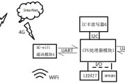 隐藏的路由器如何定位和连接设备？