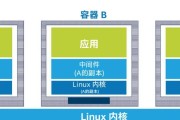 云服务器容器技术如何释放应用程序潜能？