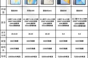 如何辨别荣耀平板电脑是否为全新机？