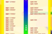 2024年CPU性能排行榜天梯图更新了吗？如何查看最新数据？