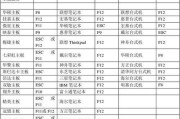 笔记本电脑按F10有什么功能？如何正确使用笔记本电脑的F10键？