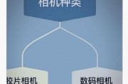 选择数码相机时应注意哪些要点？学生购买相机的预算范围是多少？