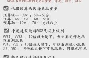 组装电脑教程：如何挑选电源必看篇？电源选购有哪些常见问题？