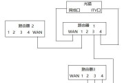 套间内网线如何正确连接路由器？