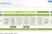 如何释放IT投资的全部价值？托管服务如何增强战略力量？