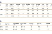 行车充电器功率怎么算？计算功率时需要注意哪些问题？