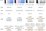 iphone16pro充电器功率是多少？