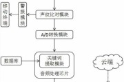 智能翻书投影仪使用教程是什么？