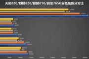 天玑800与骁龙处理器性能对比？相当于骁龙哪款处理器？