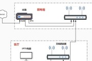 家用宽带猫与路由器如何正确连接？
