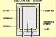 充电器打包神器的工作原理是什么？
