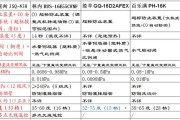 能率热水器显示11代码怎么办？能率热水器11代码故障维修方法有哪些？