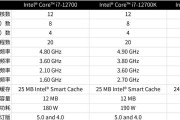 i512600k和12600kf有什么区别？哪个更适合游戏？