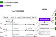 KMS服务器地址怎么配置？设置过程中需要注意哪些问题？