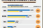 空调涨价是什么原因？2023年空调价格为何上涨？