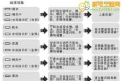 解读复印机三角故障代码的常见问题与解决方案（探索复印机故障代码背后的秘密与技巧）