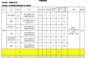 格力中央空调价格大全是多少？如何选择合适的型号？