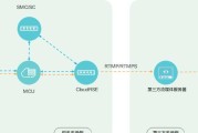 服务器视频录制如何关闭？关闭后有什么影响？