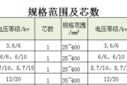 60瓦音箱适用的电线规格是什么？
