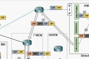 多个窗口服务器开通步骤是什么？开通后如何管理？