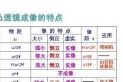 怎么把投影仪放大镜？操作步骤是什么？