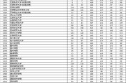 广东二本大学推荐分享（广东二本大学综合实力与特色专业一览）