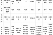 服务器托管每年费用如何分解？如何规划年度托管成本？