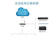 云服务器服务商能提供哪些咨询？如何解锁云平台的无限可能？