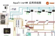 水暖壁挂炉供暖方法是什么？如何解决常见供暖问题？