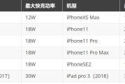 129超级快充充电器功率是多少？