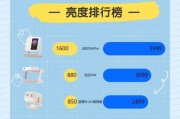 投影仪拆机后亮度调整方法？