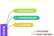 投影仪蝴蝶效应含义？如何影响画面？