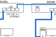 多层路由器如何设置IP？多层路由器设置的步骤是什么？