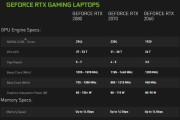 锐龙R52600RTX20606GAMD高配组装清单？如何打造性价比高的游戏电脑？
