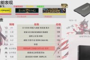 2022电脑配置单推荐？如何选择适合自己的电脑配置？