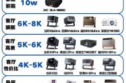 客厅用的投影仪叫什么名字？如何选择？