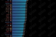 安卓手机处理器排行榜2023最新是怎样的？如何选择适合自己的处理器？