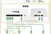 小路由器连接网络的正确接口是哪个？