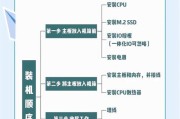 电脑配置要改吗怎么改啊？升级硬件的正确步骤是什么？