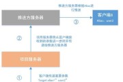 服务器推送的刷新时间是什么？如何优化推送效率？