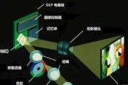 投影仪振镜是如何工作的？