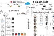 智能家具网关使用方法？常见问题解答？