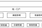 云服务器监控报警如何工作？实时洞察云基础设施需要什么？