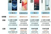 高通骁龙662处理器怎么样？性能评测和用户反馈是什么？