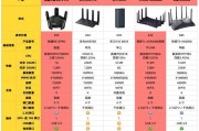 哪款软件路由器最好用？如何选择合适的路由器软件？