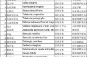 7000元以上电脑配置怎么选？流行成熟配置一览表有哪些？